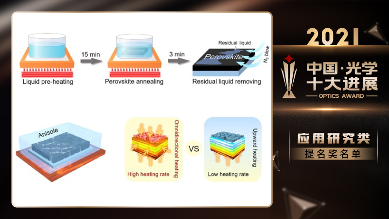 2021中国光学十大进展发布