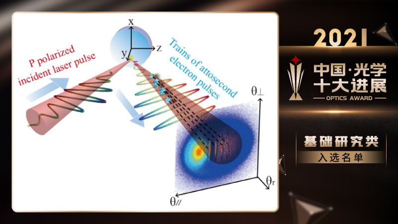 2021中国光学十大进展发布