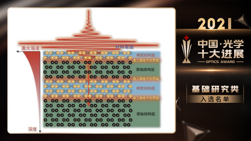 2021中国光学十大进展发布