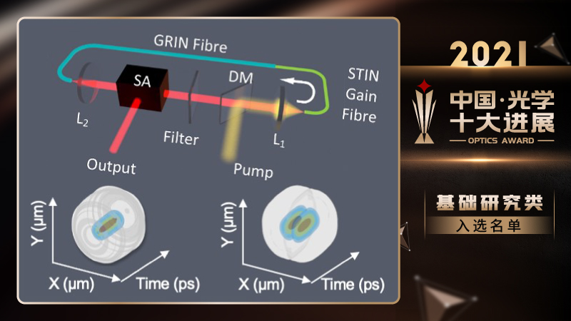 2021中国光学十大进展发布
