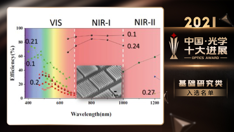 2021中国光学十大进展发布