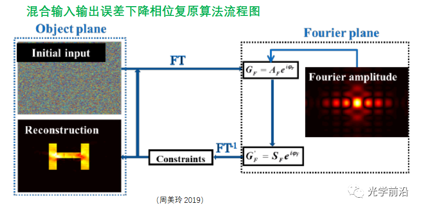 2021Nat Commun穿透动态散射介质的非侵入性超分辨率成像