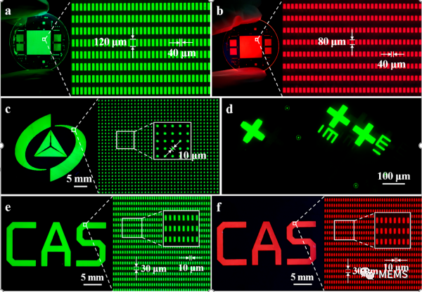 长春光机所在MicroLED量子点色转化阵列器件方面取得进展