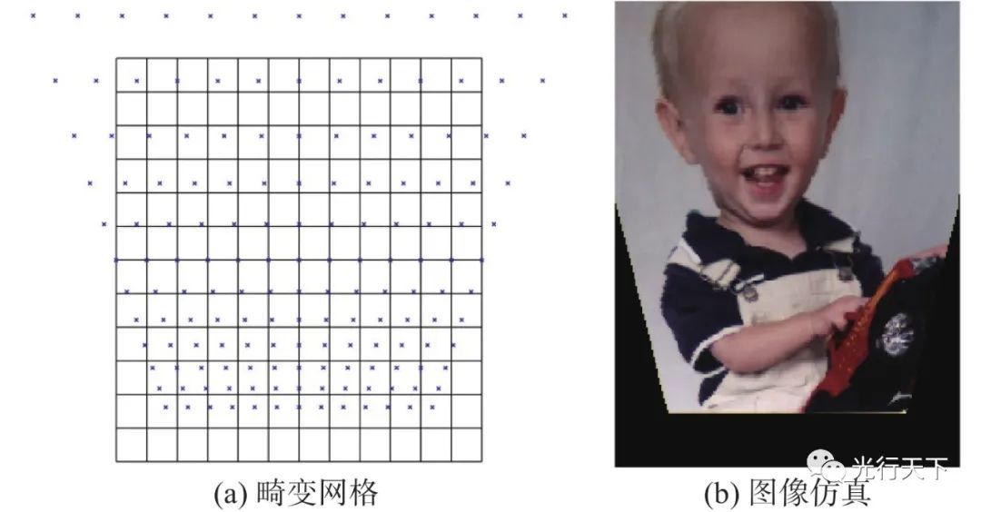 大量程激光位移传感器的成像系统设计