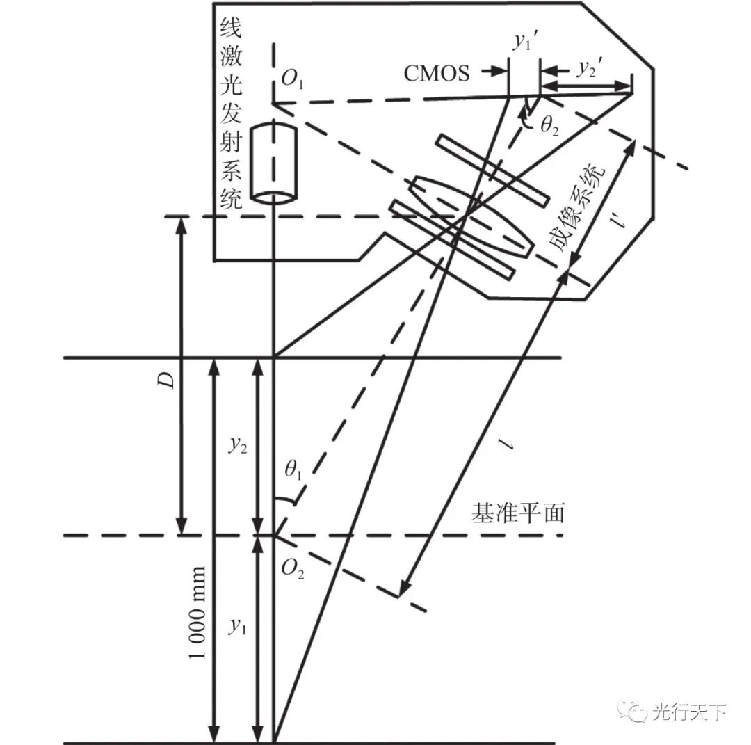 大量程激光位移传感器的成像系统设计