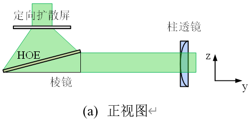 低串扰：多指向型背光三维显示