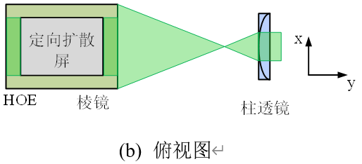 低串扰：多指向型背光三维显示