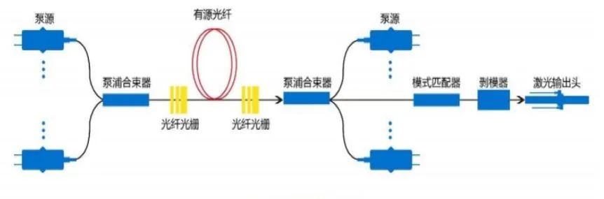 光纤激光器市场爆发之际，核心元器件国产化正当时 行业新闻 第2张