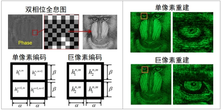 基于液晶空间光调制器的计算全息波前编码方法