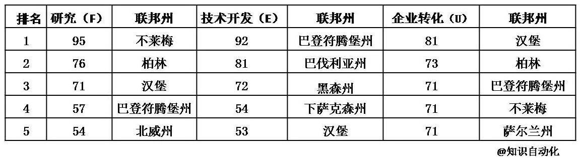 揭开德国弗劳恩霍夫科技转化的神秘面纱（下） | 林雪萍专栏