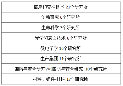 揭开德国弗劳恩霍夫科技转化的神秘面纱（下） | 林雪萍专栏