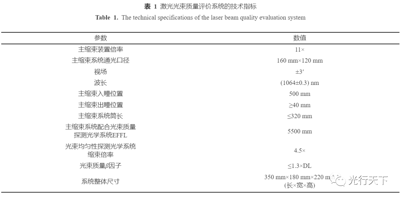 矩形大口径激光光束质量评价光学系统设计