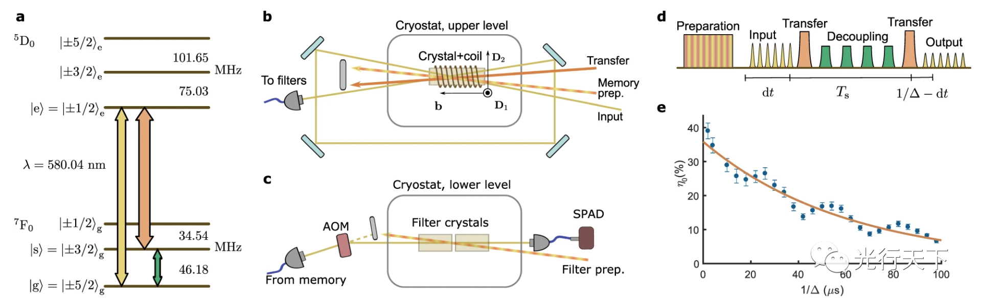 科学家研究发现稀土铕可用于量子通信，开拓光量子系统