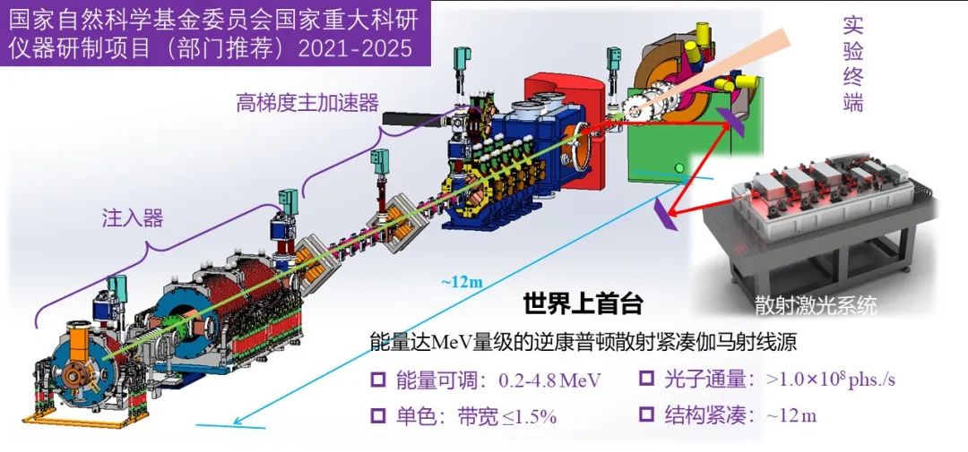 李儒新：羲和，中国自己的强激光 | 墨子沙龙活动视频回放