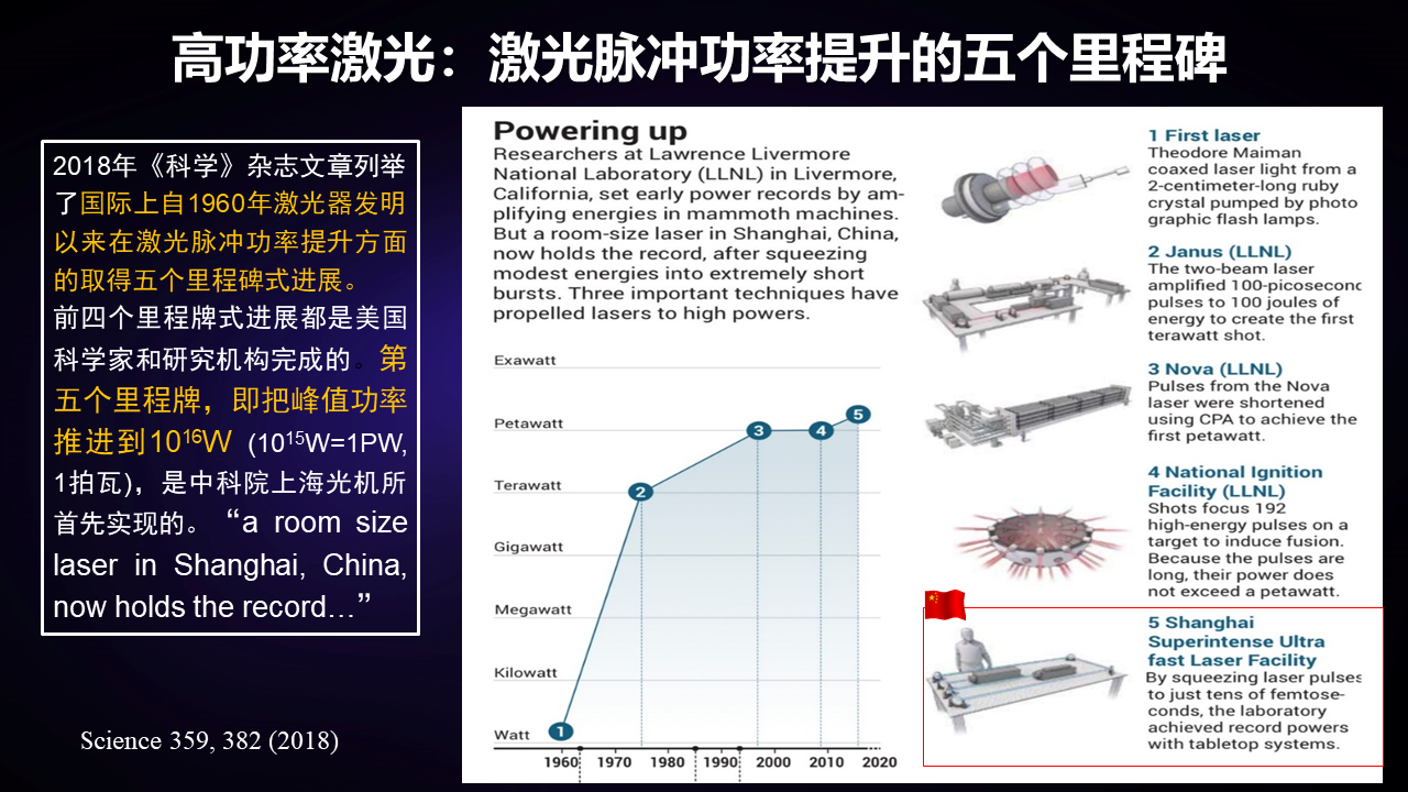 李儒新：羲和，中国自己的强激光 | 墨子沙龙活动视频回放