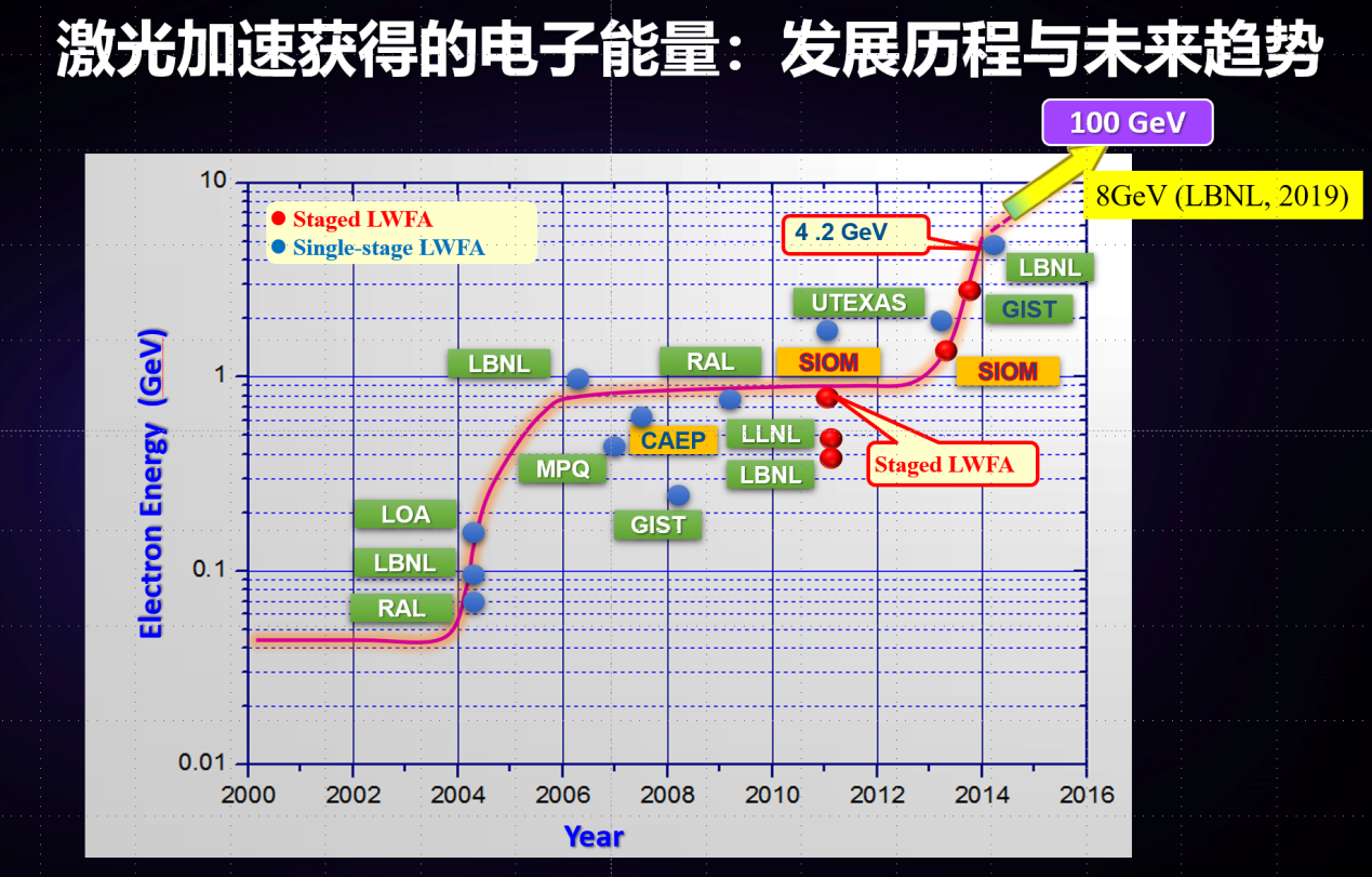 李儒新：羲和，中国自己的强激光 | 墨子沙龙活动视频回放