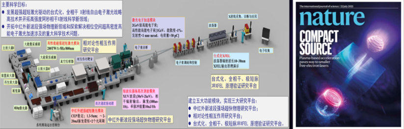 李儒新：羲和，中国自己的强激光 | 墨子沙龙活动视频回放