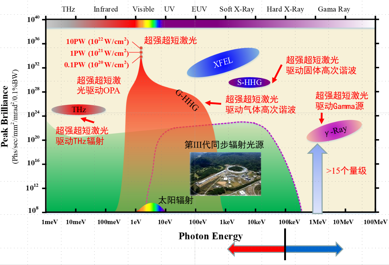 李儒新：羲和，中国自己的强激光 | 墨子沙龙活动视频回放