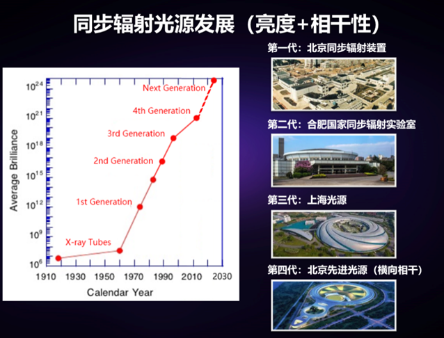 李儒新：羲和，中国自己的强激光 | 墨子沙龙活动视频回放