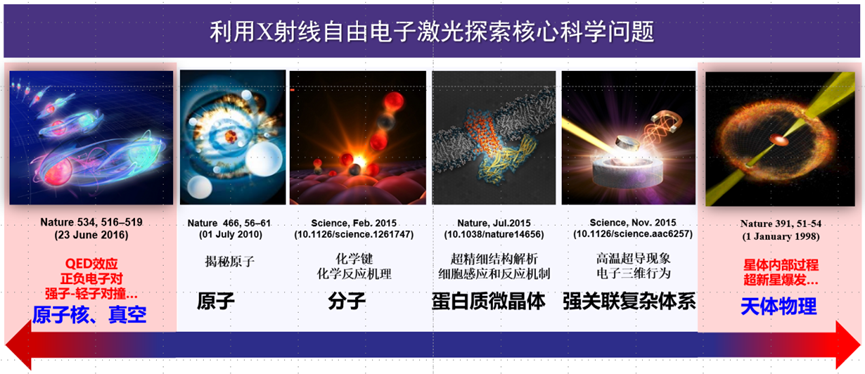 李儒新：羲和，中国自己的强激光 | 墨子沙龙活动视频回放