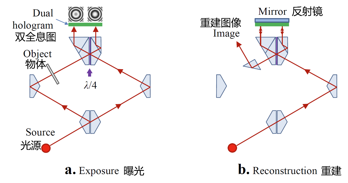 全息术助力表面形貌的干涉测量 行业新闻 第2张