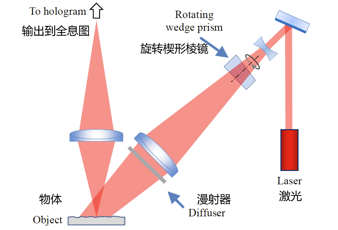 全息术助力表面形貌的干涉测量 行业新闻 第4张