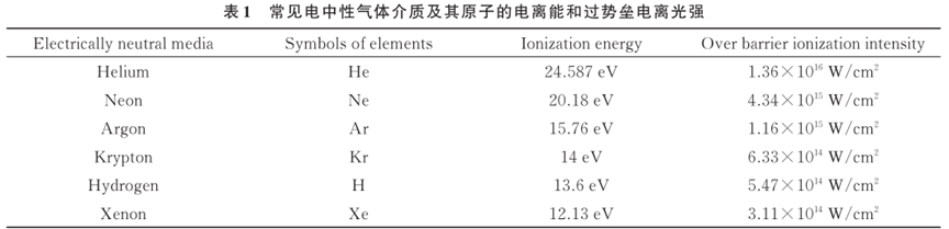 收藏！阿秒光学最全科普 行业新闻 第5张