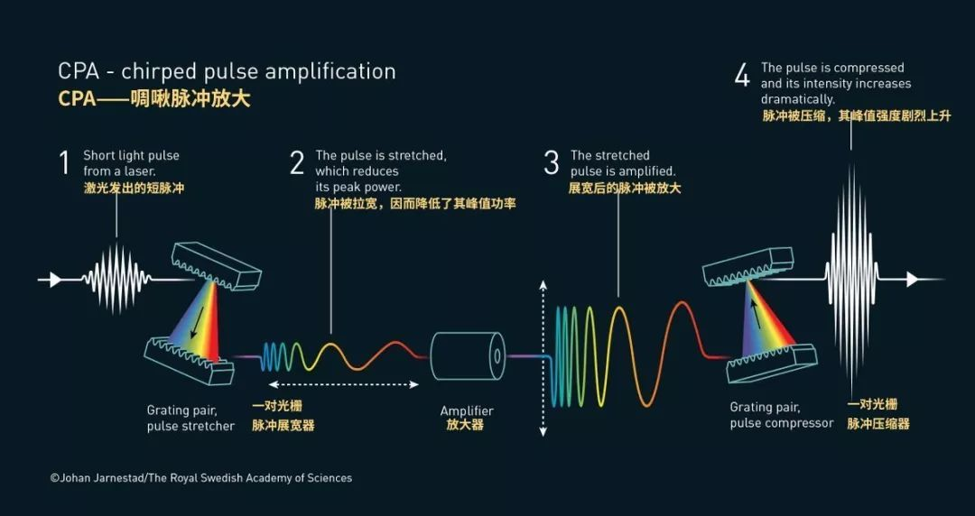 瞬态等离子体光栅用于强激光驱动电子加速