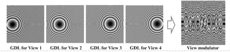 微纳光子器件：赋能裸眼3D显示