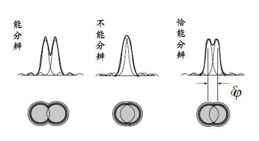 “一花一世界” ——光学超分辨显微成像