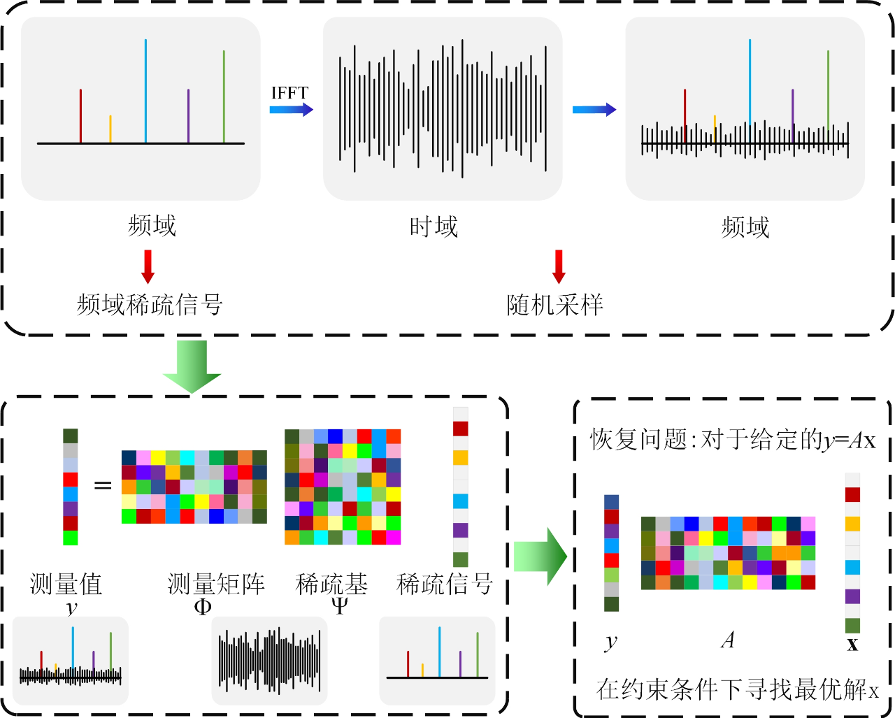 智能成像，助力探索新型光学显微成像模式 行业新闻 第2张