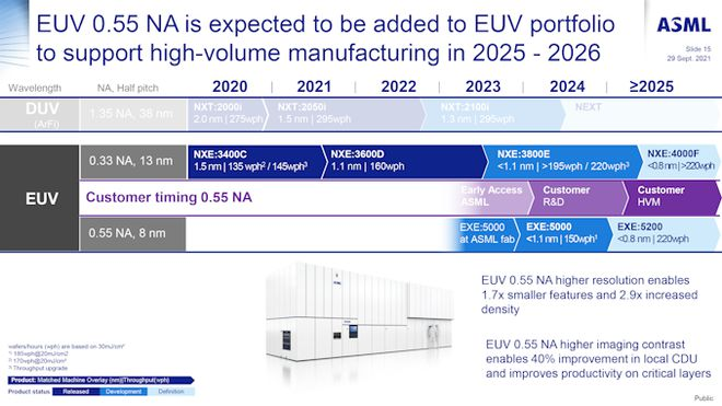 ASML分享High-NA EUV光刻机最新进展