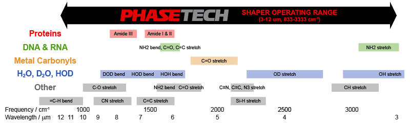 PhaseTech红外超快脉冲整形器QuickShape IR