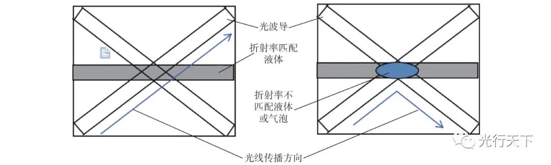 微流控技术结合光学系统的广泛应用