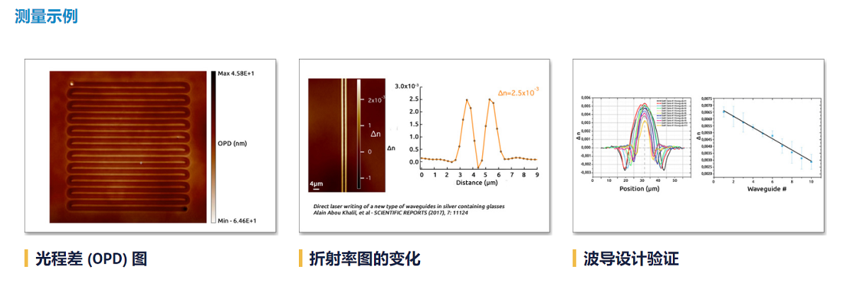 Phasics波前传感器测量3D表面形貌、波导折射率和激光损伤阈值