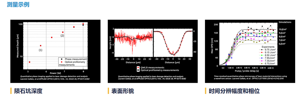 Phasics波前传感器测量3D表面形貌、波导折射率和激光损伤阈值