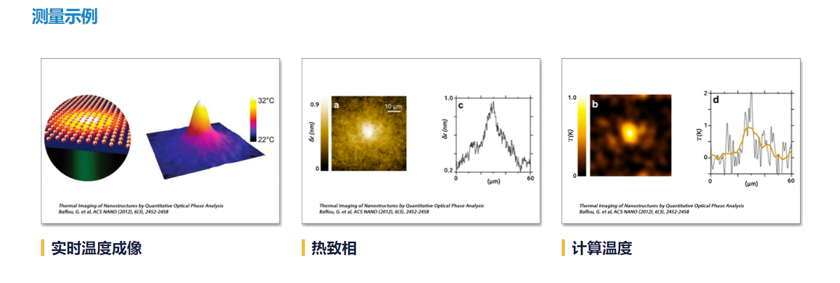 Phasics波前传感器测量3D表面形貌、波导折射率和激光损伤阈值