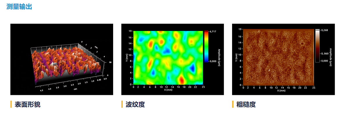 Phasics波前传感器测量3D表面形貌、波导折射率和激光损伤阈值