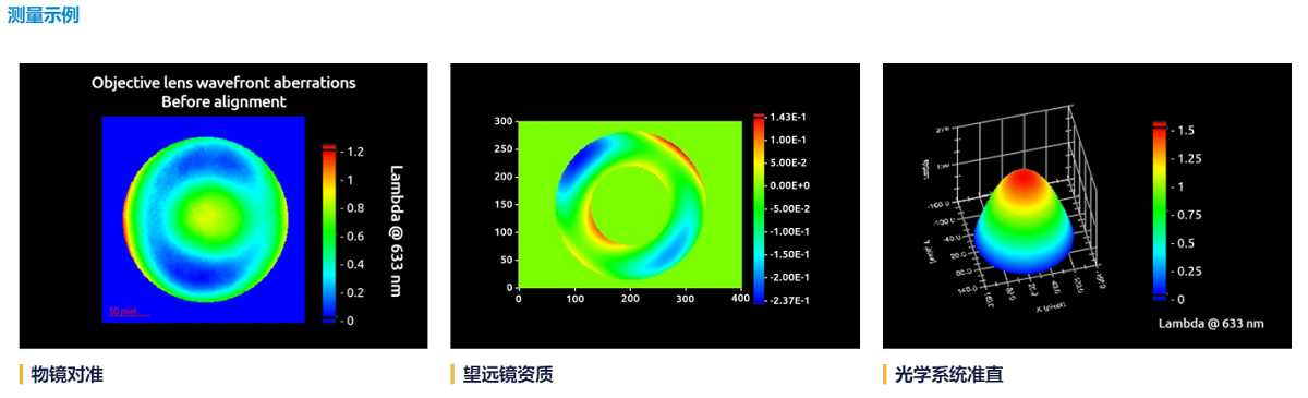 Phasics波前传感器测量元器件面形、波前误差、PSF和MTF的光路