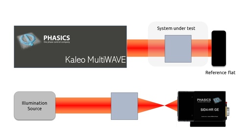 Phasics波前传感器测量元器件面形、波前误差、PSF和MTF的光路