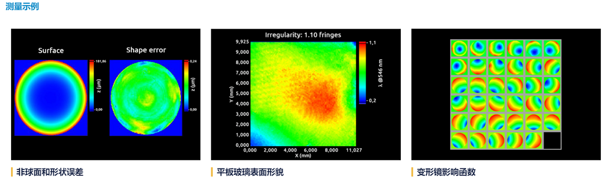 Phasics波前传感器测量元器件面形、波前误差、PSF和MTF的光路