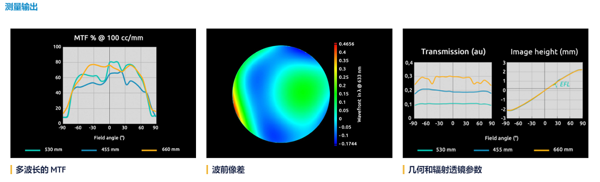 Phasics波前传感器测量元器件面形、波前误差、PSF和MTF的光路