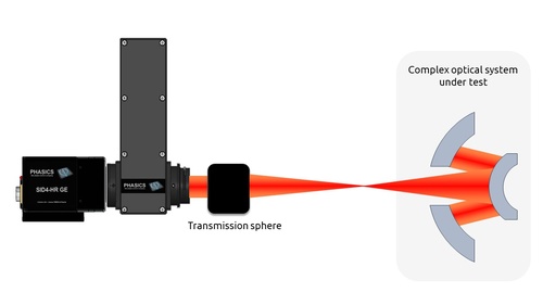 Phasics波前传感器测量元器件面形、波前误差、PSF和MTF的光路