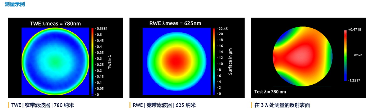 Phasics波前传感器测量元器件面形、波前误差、PSF和MTF的光路