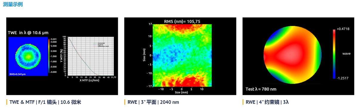 Phasics波前传感器测量元器件面形、波前误差、PSF和MTF的光路