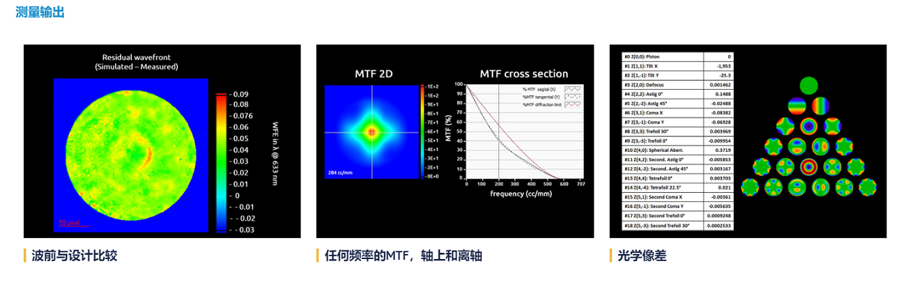 Phasics波前传感器测量元器件面形、波前误差、PSF和MTF的光路