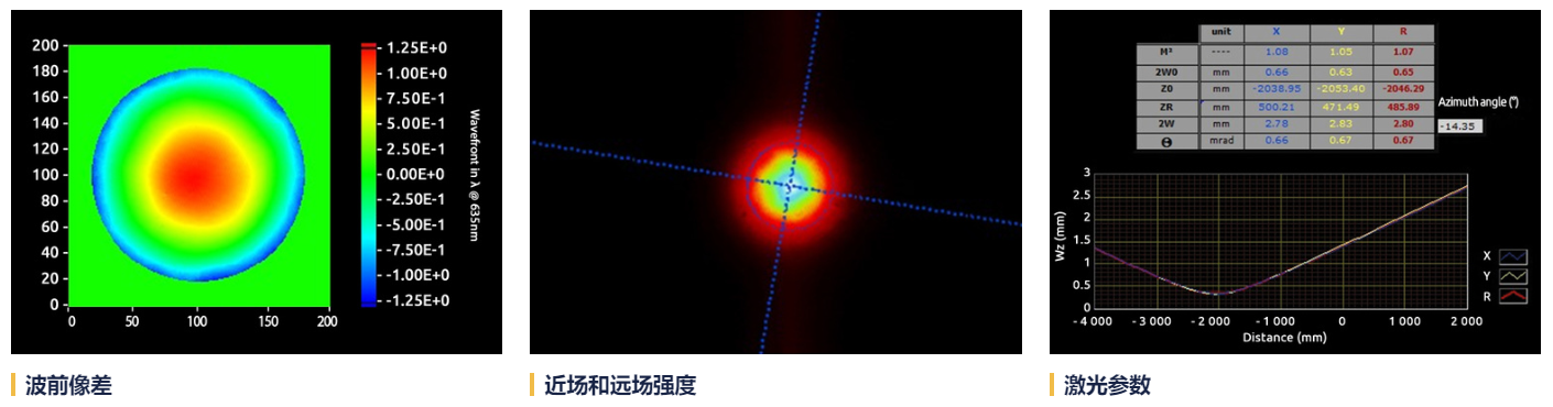 Phasics SID4波前传感器的应用领域介绍