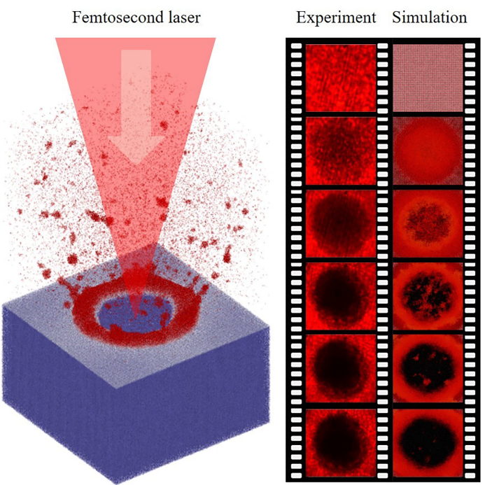 超快科学 | 单次超快成像结合高维分子动力学模拟：认识激光烧蚀的新方法