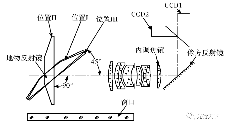 大视场航空相机光学系统设计