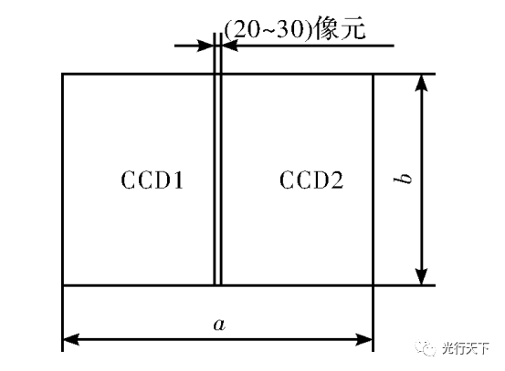 大视场航空相机光学系统设计